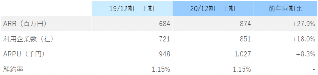 攻撃遮断くんのKPI