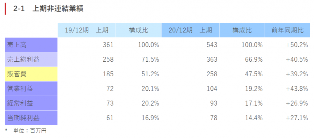 決算概要