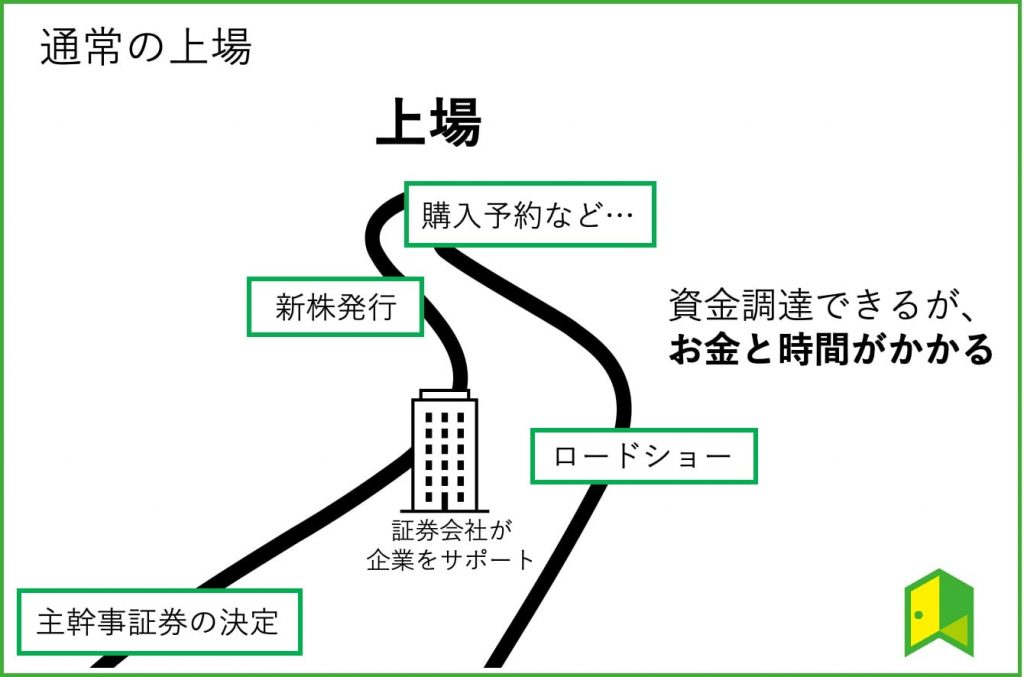 通常の上場