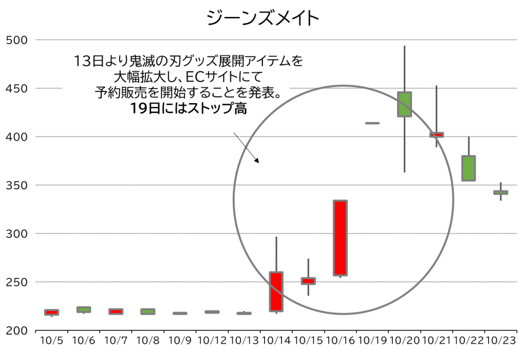 ジーンズメイト