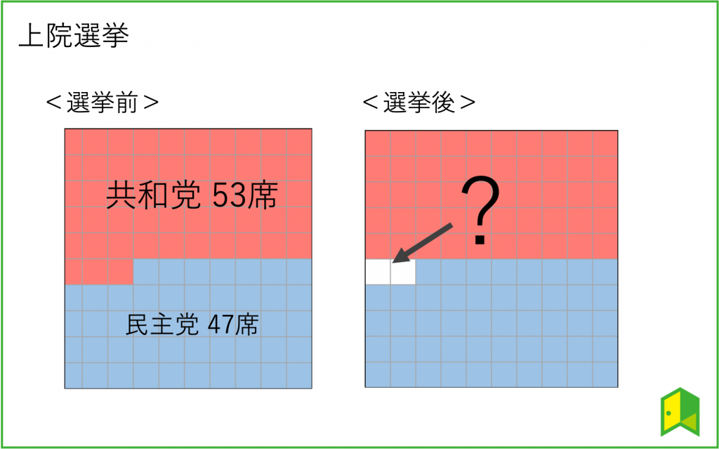 上院選挙