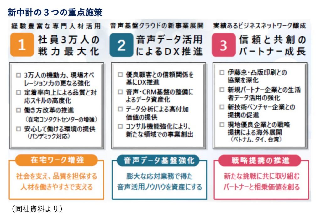 3つの重点施策