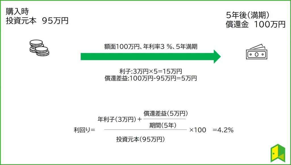 利回り計算