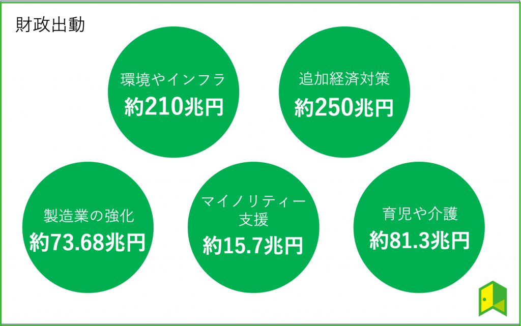 銘柄 バイデン バイデン政権による経済対策の公表を受けて関連する銘柄への物色／東京株オープニングコメント