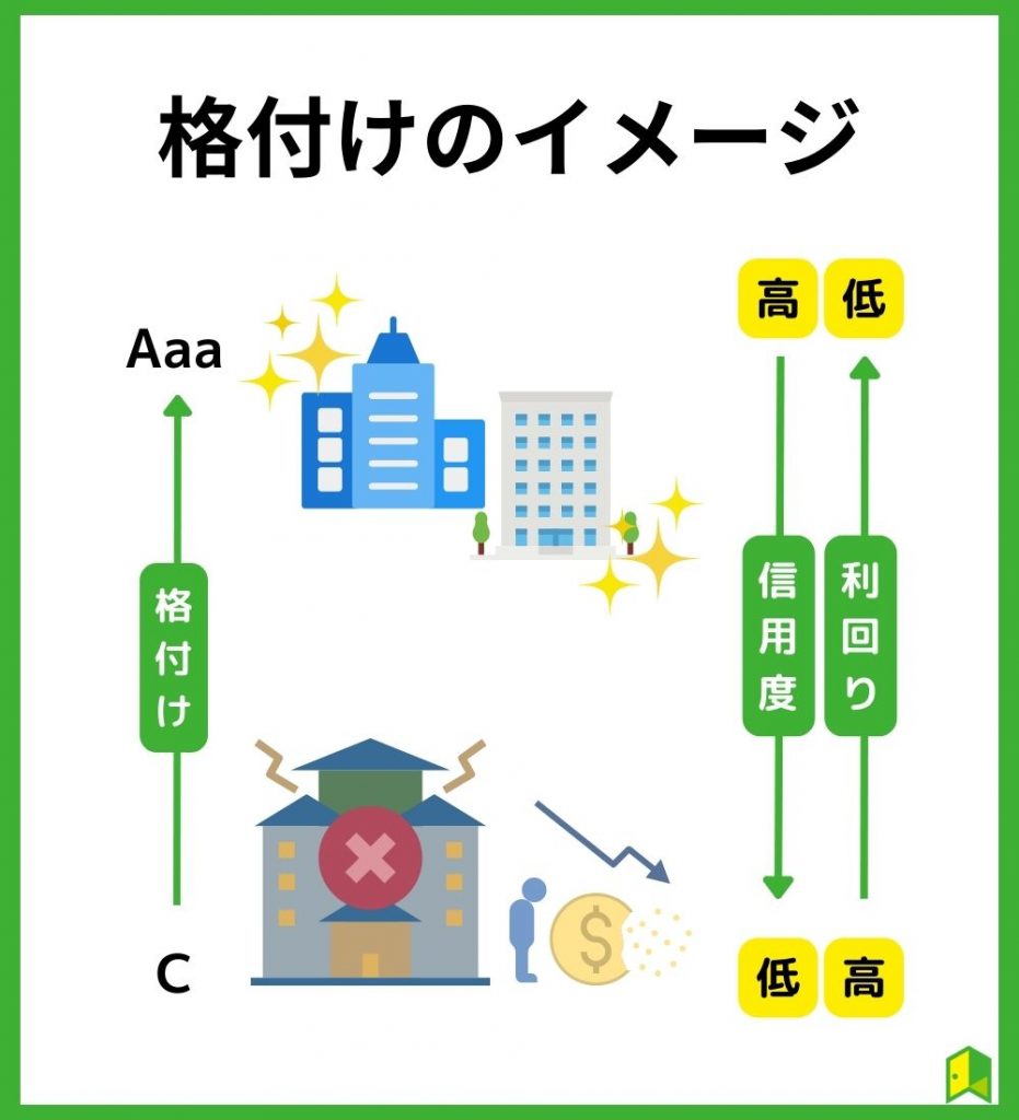 格付けのイメージ