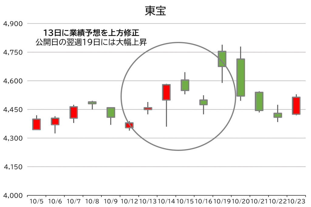 東宝