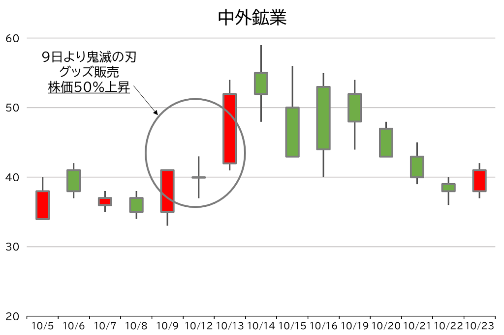 中外鉱業