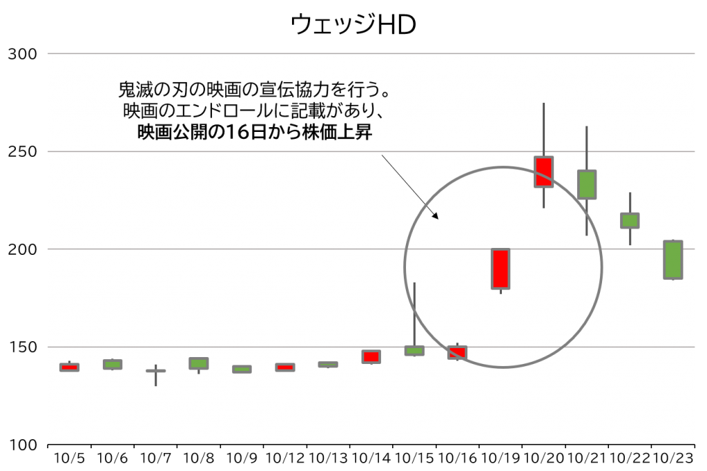 メイト 株価 ジーンズ 「鬼滅の刃」がジーンズメイトの救世主に!?「渋谷店」閉店でも株価好調のワケ｜ニフティニュース