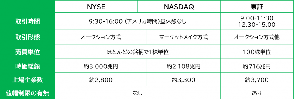 日本 株式 市場 時間