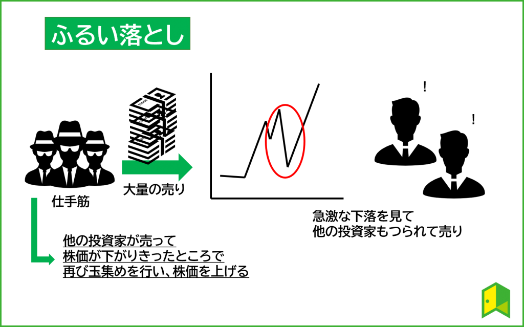 ふるい落とし