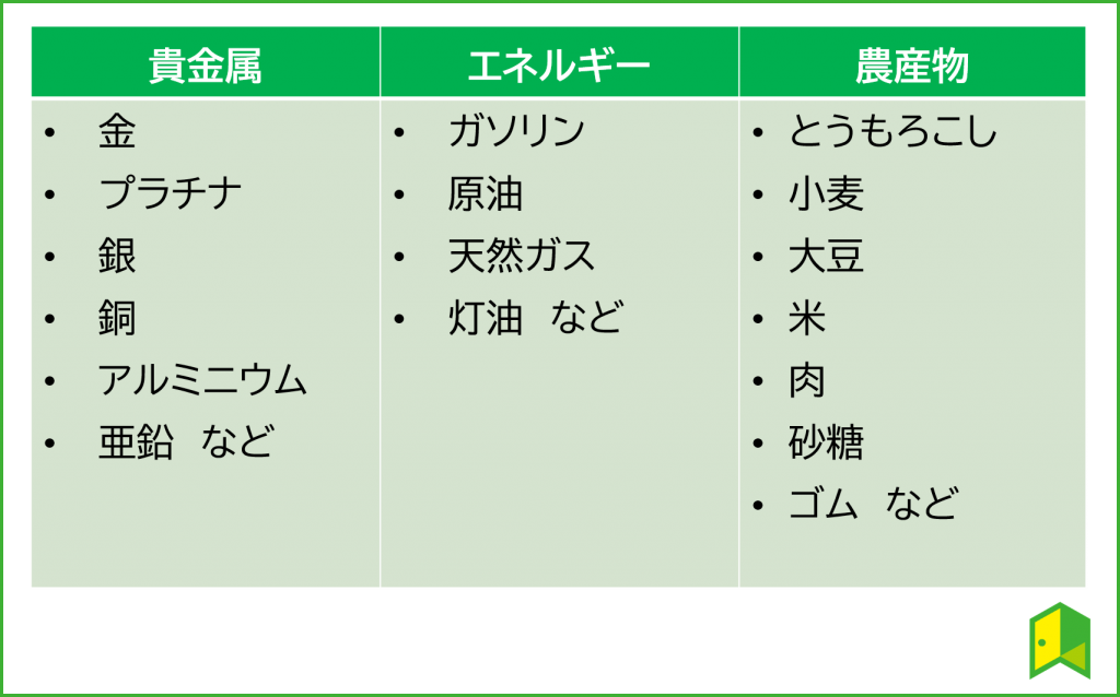 コモディティ商品一覧