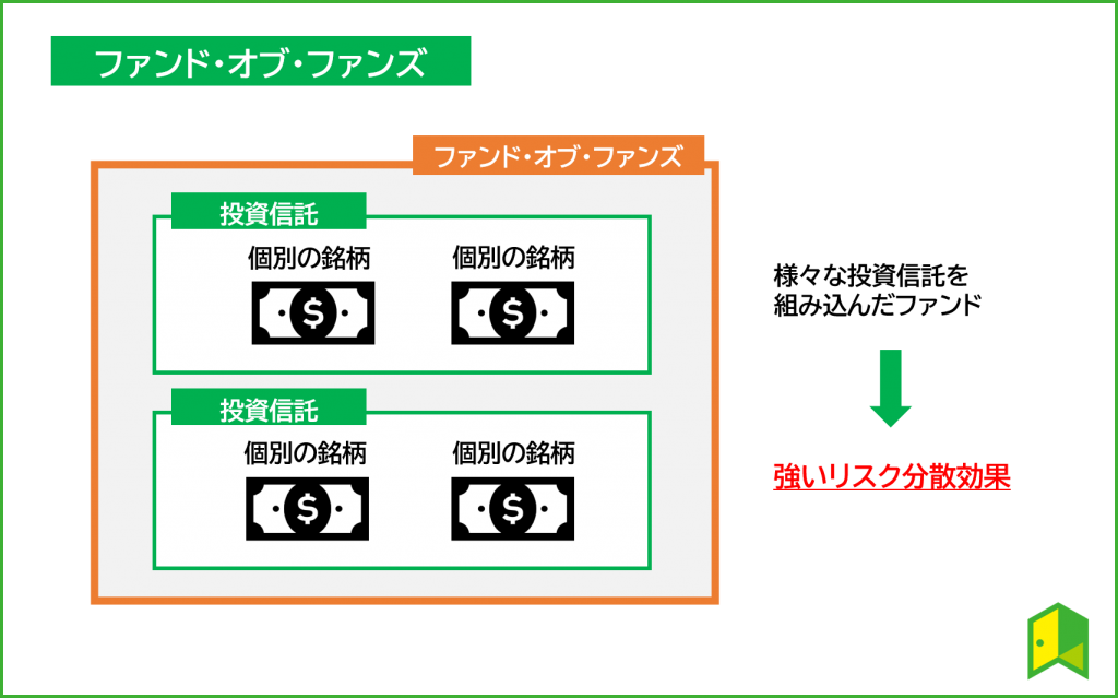 ファンド・オブ・ファンズ