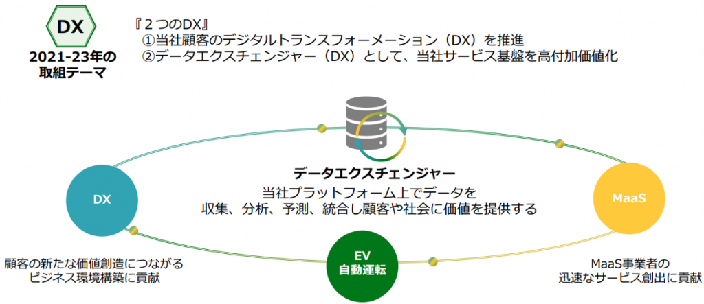 ブロードリーフのDX説明図