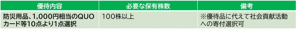 日本ドライケミカルの株主優待