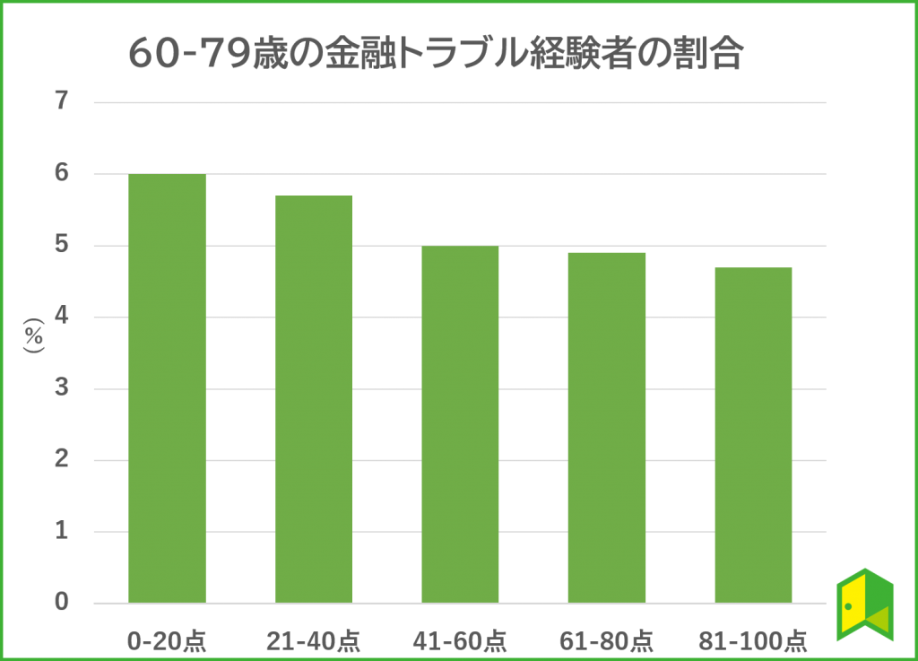 トラブル