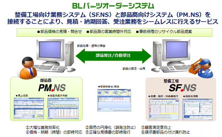 BLパーツオーダー