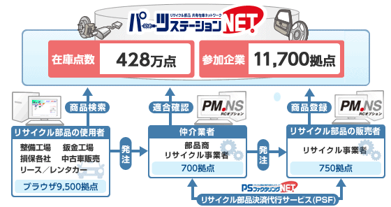 パーツステーション