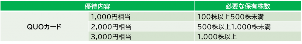 ムゲンエステートの株主優待