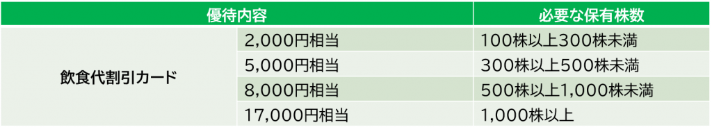 すかいらーくホールディングスの株主優待