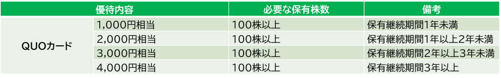 日本取引所グループの株主優待