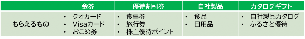 人気株主優待の種類