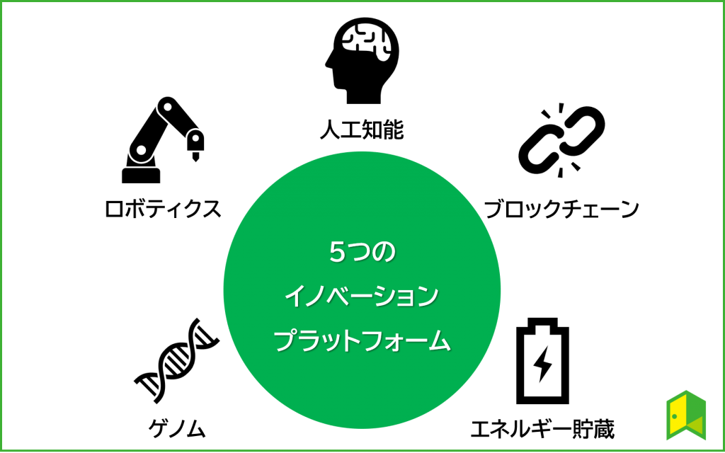 5つのイノベーションプラットフォーム