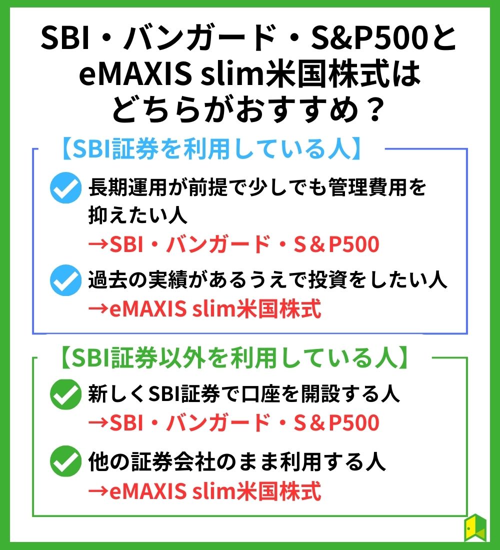 SBI・バンガード・S&P500とeMAXIS slim米国株式はどちらがおすすめ？