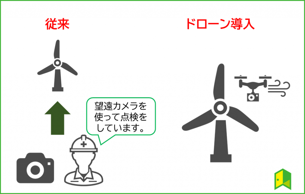 従来とドローンによる点検