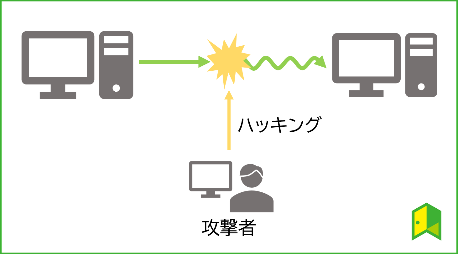 【2021年版】量子コンピューターとは？その仕組みや量子暗号通信との違いを解説！ いろはに投資