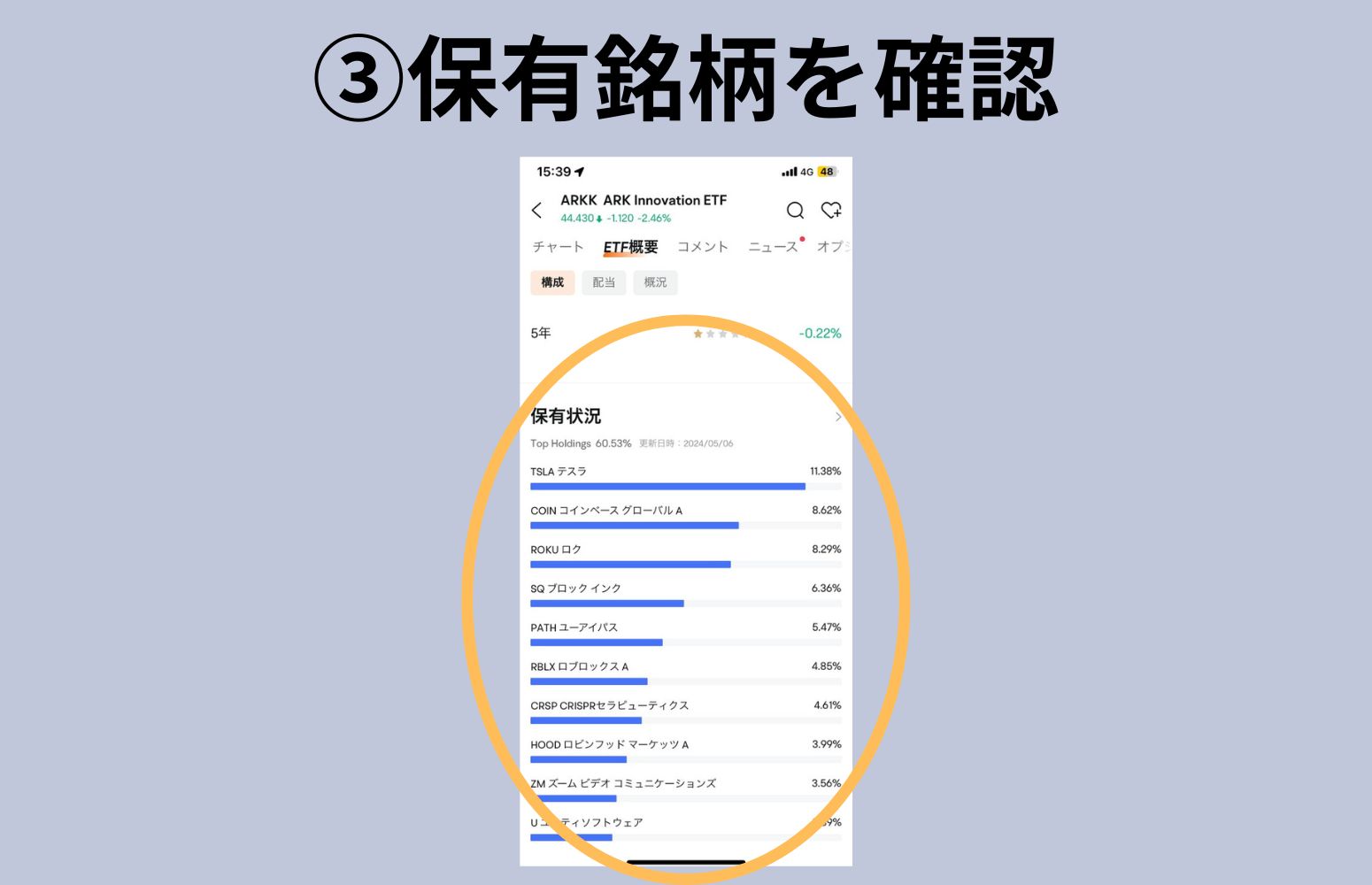 moo moo でARKKの銘柄を見る手順3