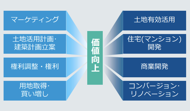 Le Tech不動産ソリューション