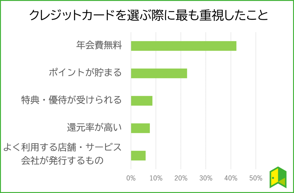 女性 主婦におすすめのクレジットカード6選 女性のマネー特集 いろはに投資