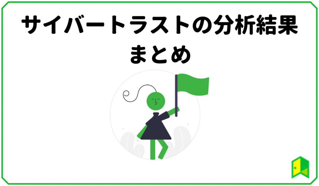 サイバートラストの分析結果