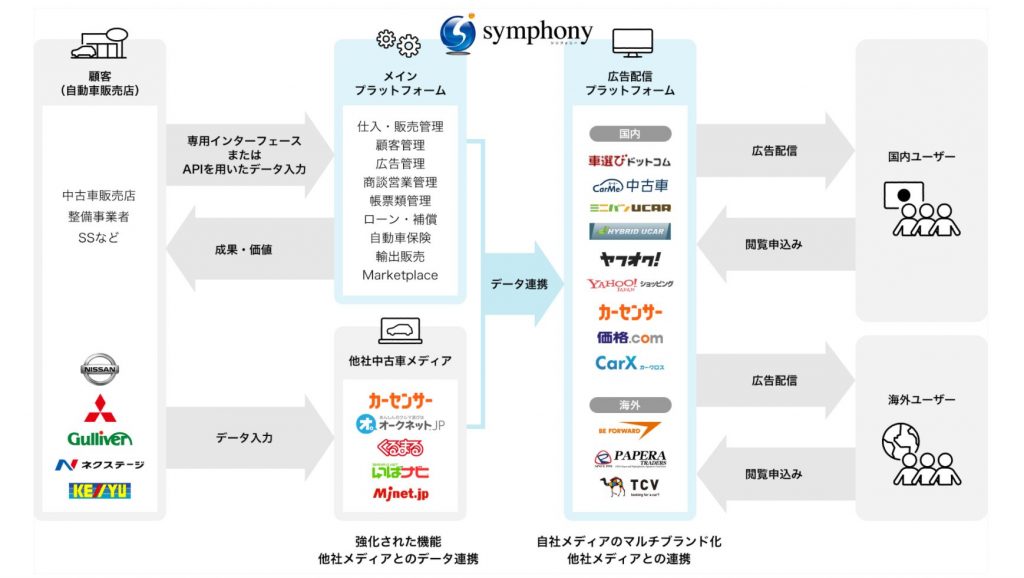 symphonyの相関図