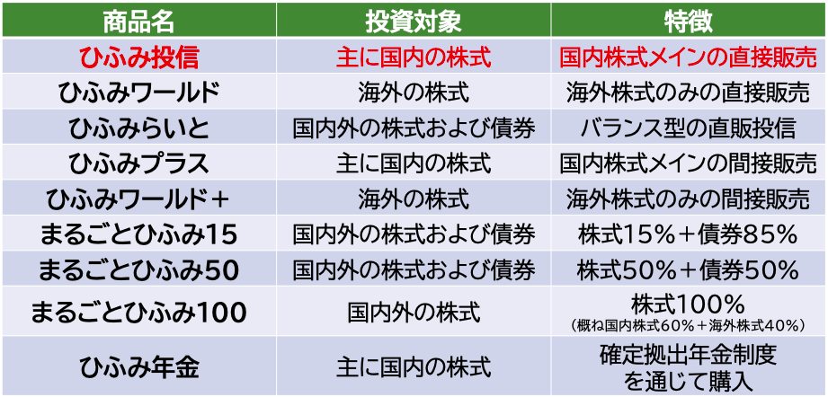 ひふみ投信の商品ラインアップ