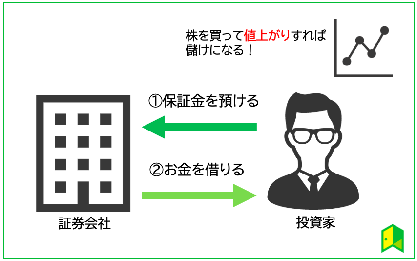 信用買いの図解