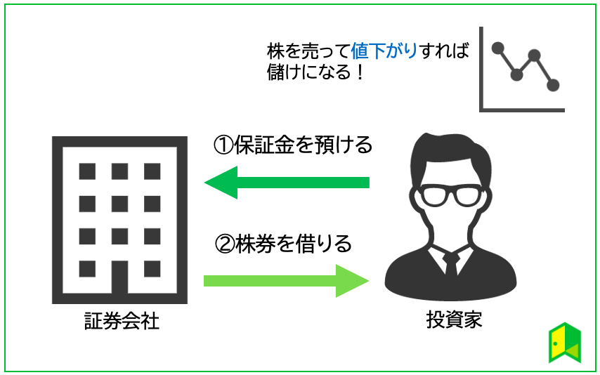 信用売りの図解