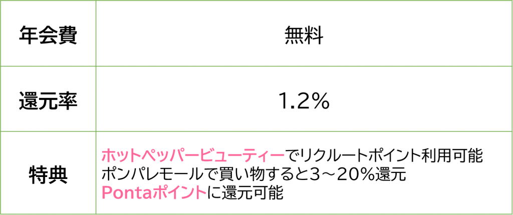 女性 主婦におすすめのクレジットカード6選 女性のためのマネー特集vol 2 いろはに投資 女性 主婦におすすめのクレジットカード6選 女性のためのマネー特集vol 2 いろはに投資