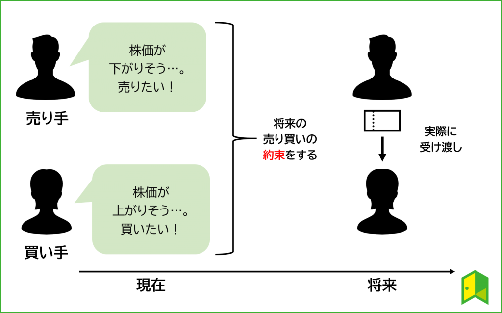 先物取引の仕組み