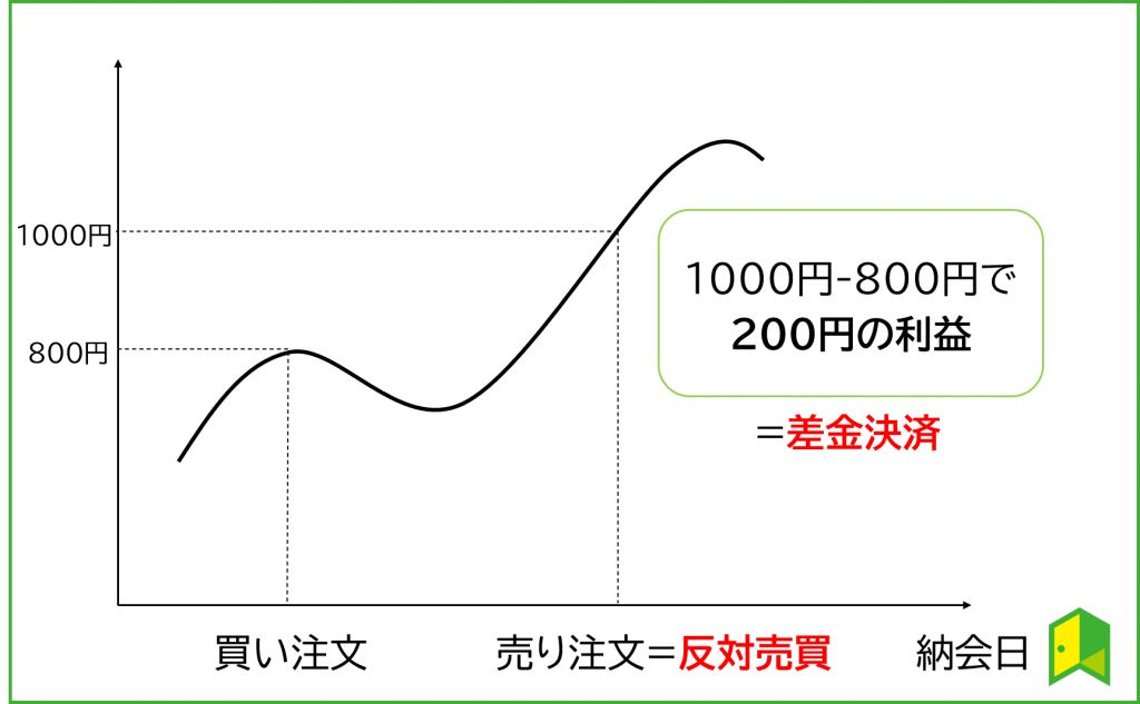 差金決済の仕組み