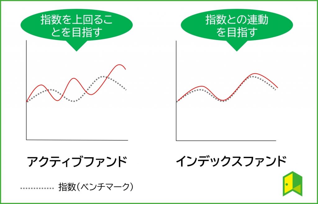 アクティブファンドとインデックスファンドの違い