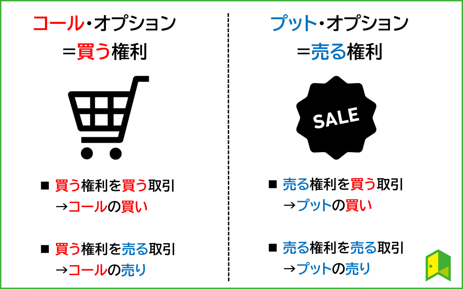 put option とは: ミューチュアルプットとは – NSTIXA