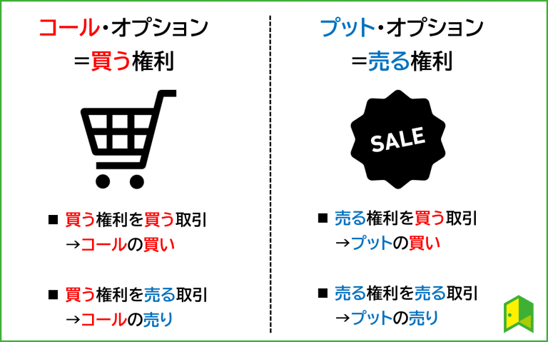 オプションの意味
