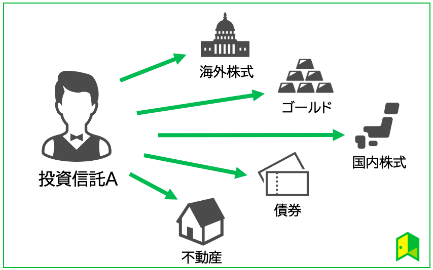 投資信託の分散