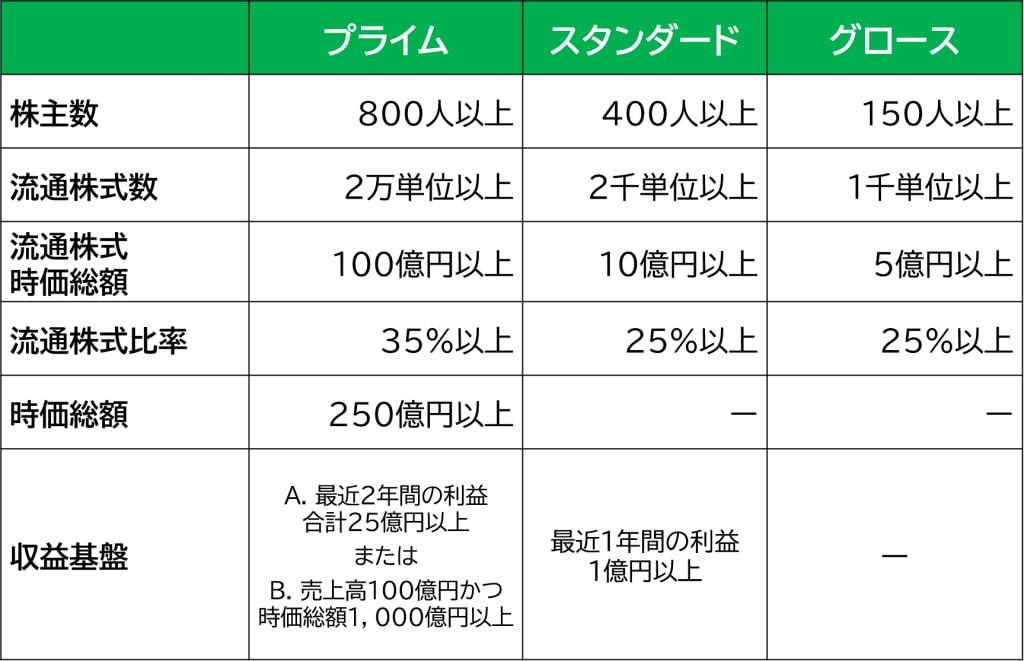 新規上場基準