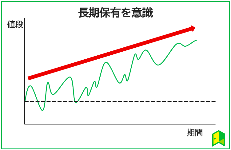 長期保有でリスクを軽減できる