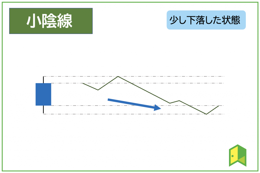 小陰線