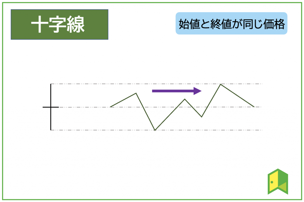 十字線