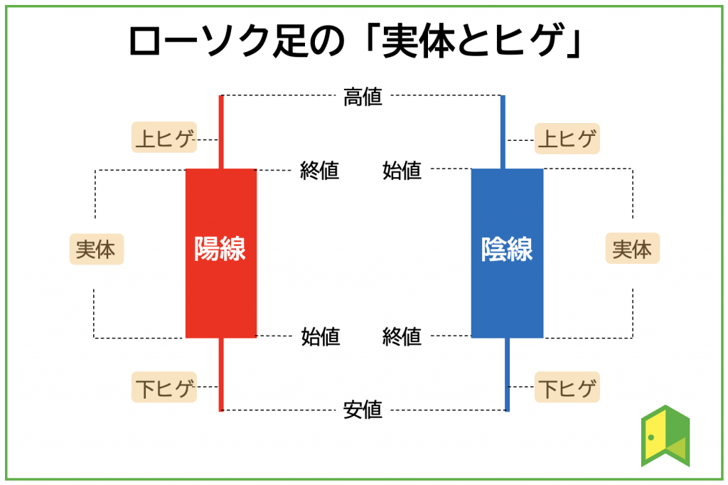 実体とヒゲ