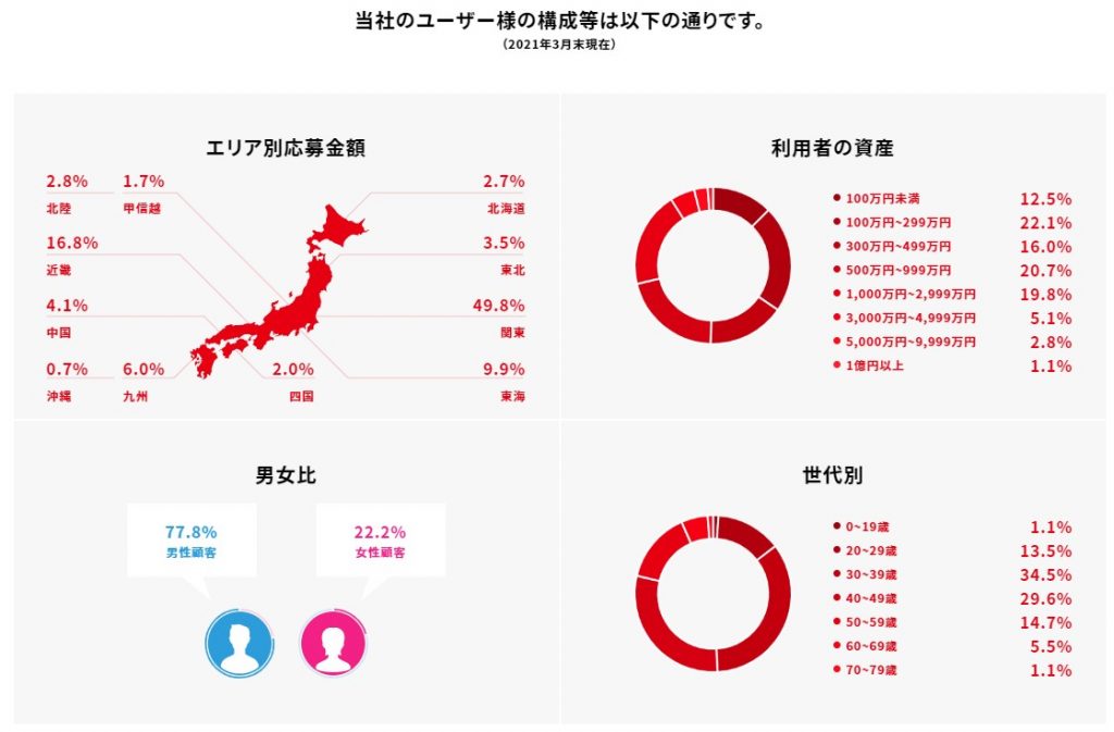 クラウドバンク詳細